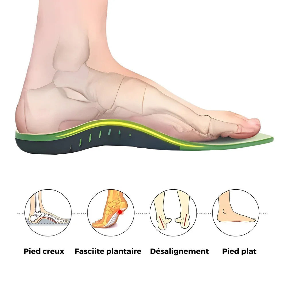 OrthoFlex — Semelles pour la Fasciite Plantaire