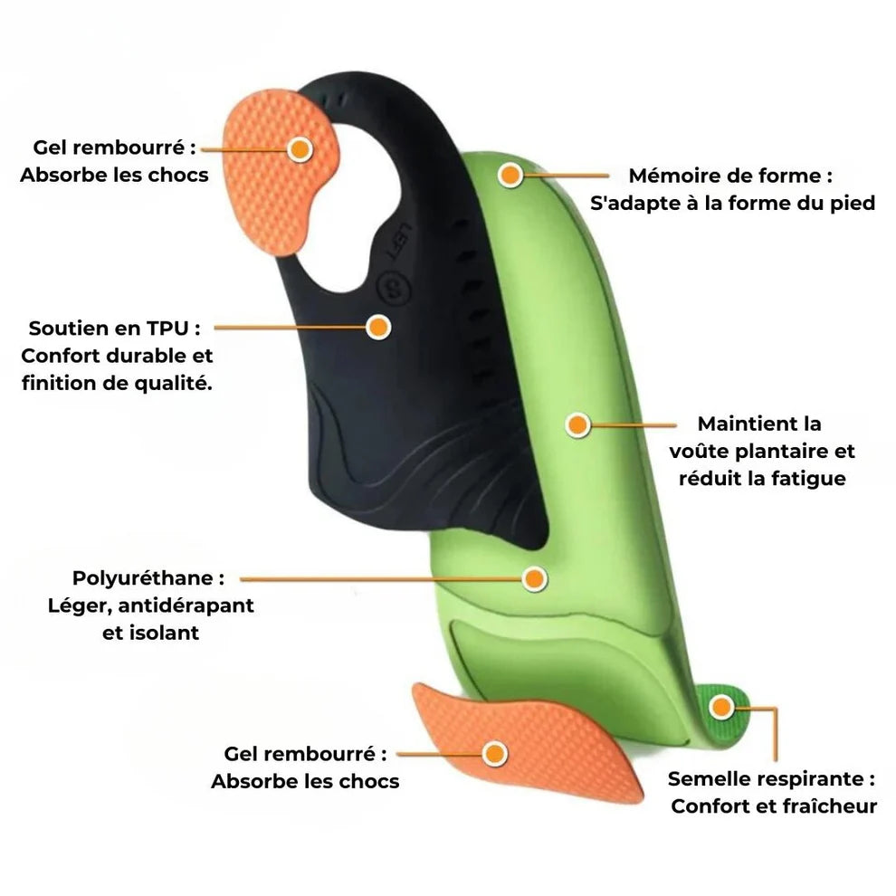 OrthoFlex — Semelles pour la Fasciite Plantaire